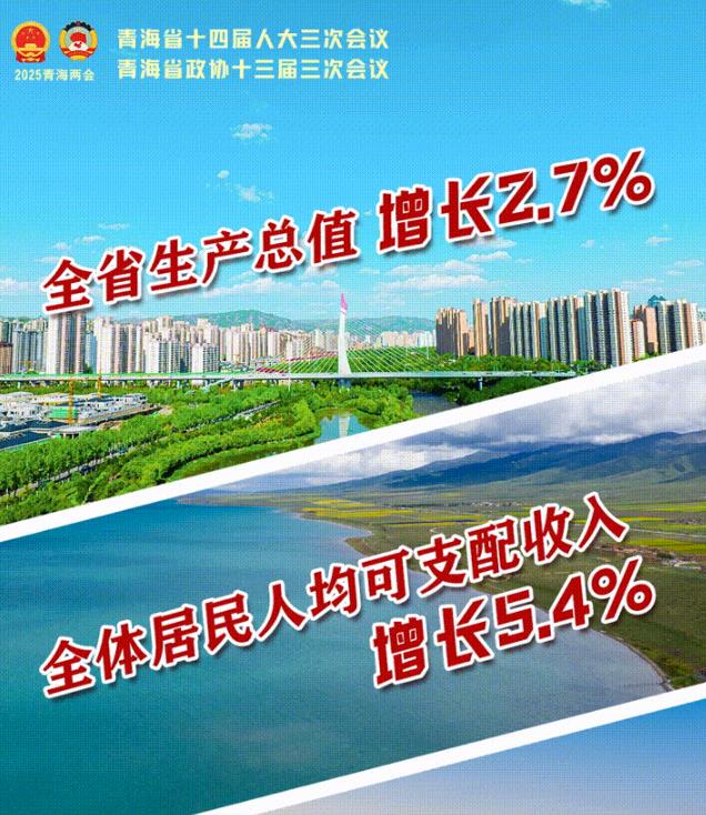 【聚焦2025青海兩會】動海報 | 實(shí)干奮進(jìn) UP前行！